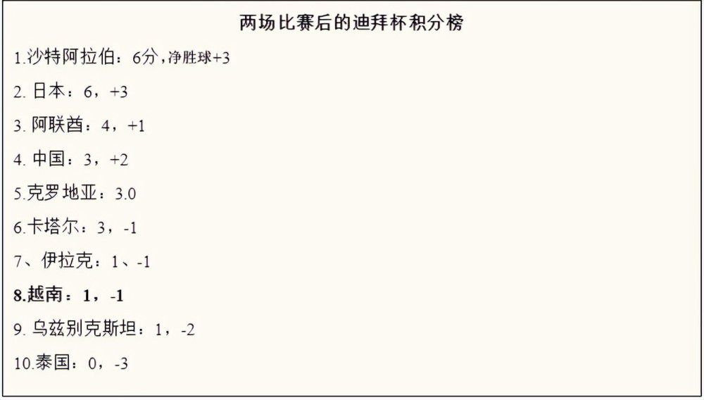 2023.2.28：在报价未满足60亿镑估值后，格雷泽家族对出售产生分歧。